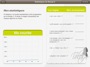 Orthographe Projet Voltaire