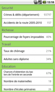 Où Habiter en France ? application Android