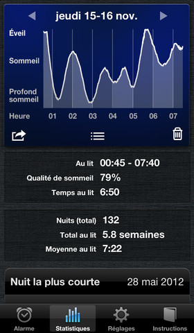 SleepCycle