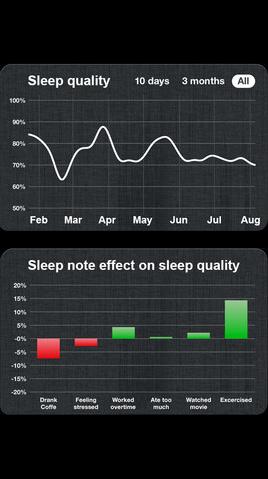 Sleep cycle Sleep cycle