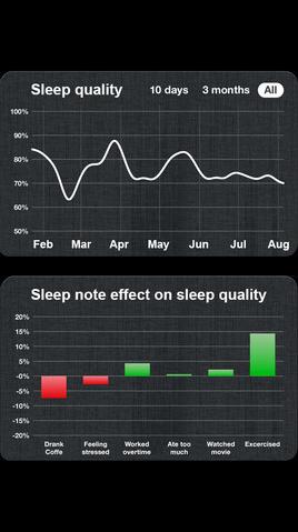 Sleep cycle